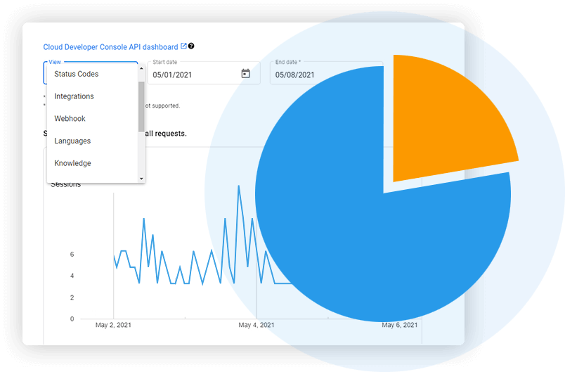 Analytique Dialogflow